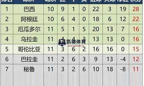 阿根廷甲级联赛积分榜风云变幻:谁将问鼎本赛季冠军? 阿根廷甲级联赛积分榜风云变幻:谁将问鼎本赛季冠军?