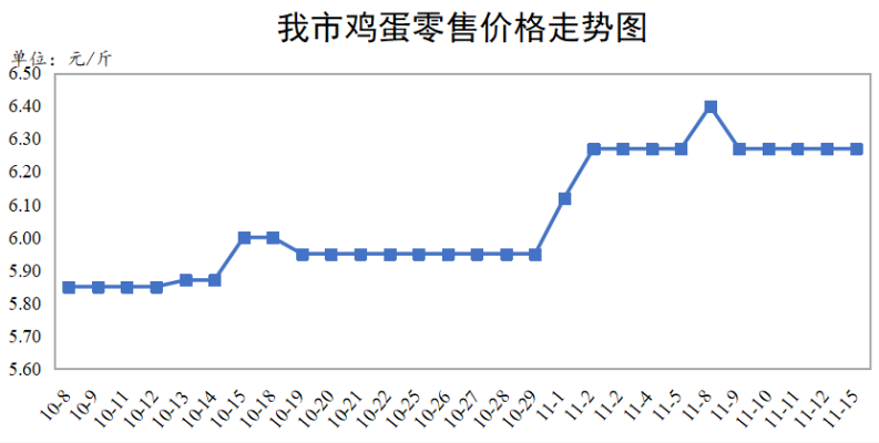 【武汉今日鸡蛋价格】2025年6月25日武汉鸡蛋价格是多少 【武汉今日鸡蛋价格】2025年6月25日武汉鸡蛋价格是多少