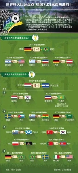 热血沸腾!世界杯各个国家的比分表揭秘,谁将问鼎荣耀之巅? 热血沸腾!世界杯各个国家的比分表揭秘,谁将问鼎荣耀之巅?