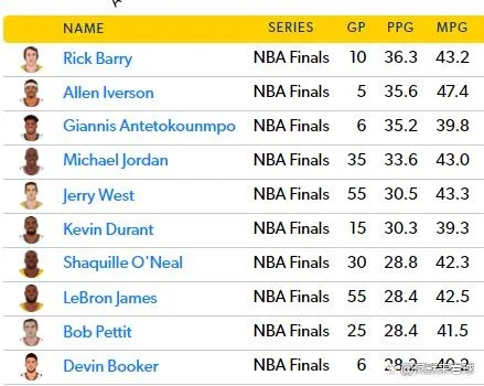 hoopnba hoopnba历史数据 hoopnba hoopnba历史数据