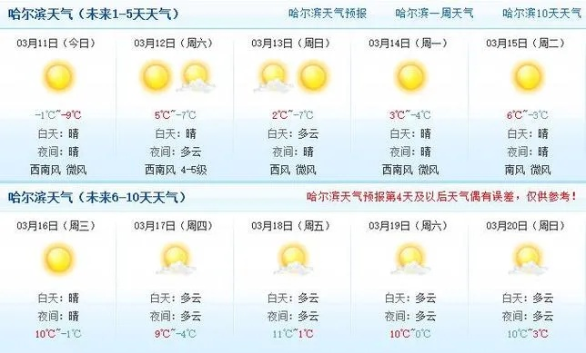 【哈尔滨未来30天天气预报】哈尔滨未来一个月天气情况查询 【哈尔滨未来30天天气预报】哈尔滨未来一个月天气情况查询