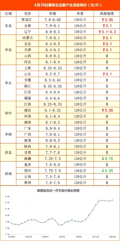 【西安今日生猪价格】2025年8月15日西安生猪价格是多少 【西安今日生猪价格】2025年8月15日西安生猪价格是多少