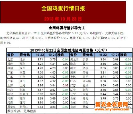 【福建今日鸡蛋价格】2025年5月9日福建鸡蛋价格是多少 【福建今日鸡蛋价格】2025年5月9日福建鸡蛋价格是多少