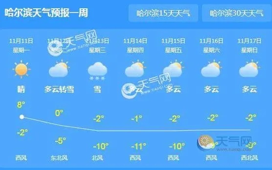 【哈尔滨未来15天天气预报】哈尔滨未来15天气情况查询 【哈尔滨未来15天天气预报】哈尔滨未来15天气情况查询