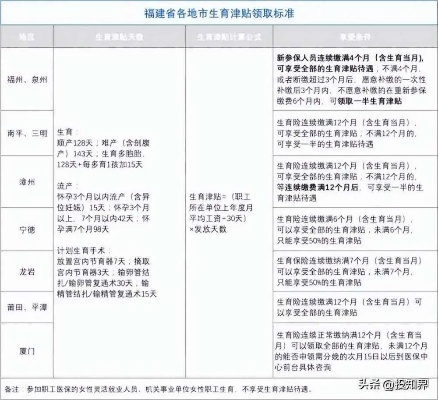2022厦门生育津贴网上怎么申报? 2022厦门生育津贴网上怎么申报?
