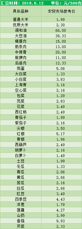 【西安今日菜价】2025年5月11日西安菜价是多少 【西安今日菜价】2025年5月11日西安菜价是多少