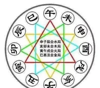 天干地支五行生克关系图(天干地支生克表)