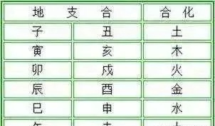 天干地支五行生克关系图(天干地支生克表)