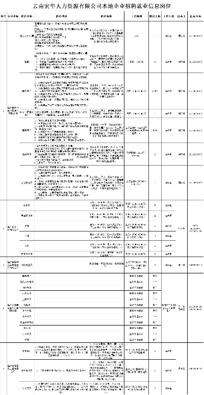 临沧市招聘信息网站全部长尾关键词 临沧市招聘信息网站全部长尾关键词