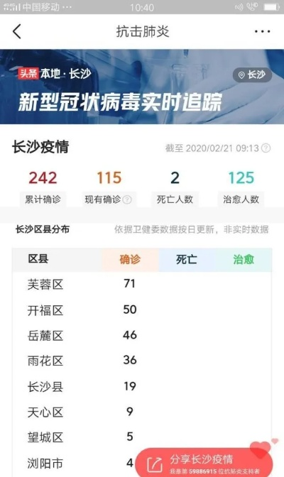 长沙市哪个区的病例最多 长沙市哪个区的病例最多