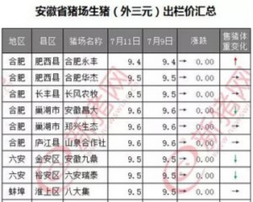 【合肥今日生猪价格】2025年6月20日合肥生猪价格是多少 【合肥今日生猪价格】2025年6月20日合肥生猪价格是多少