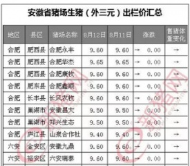 【合肥今日生猪价格】2025年7月9日合肥生猪价格是多少 【合肥今日生猪价格】2025年7月9日合肥生猪价格是多少