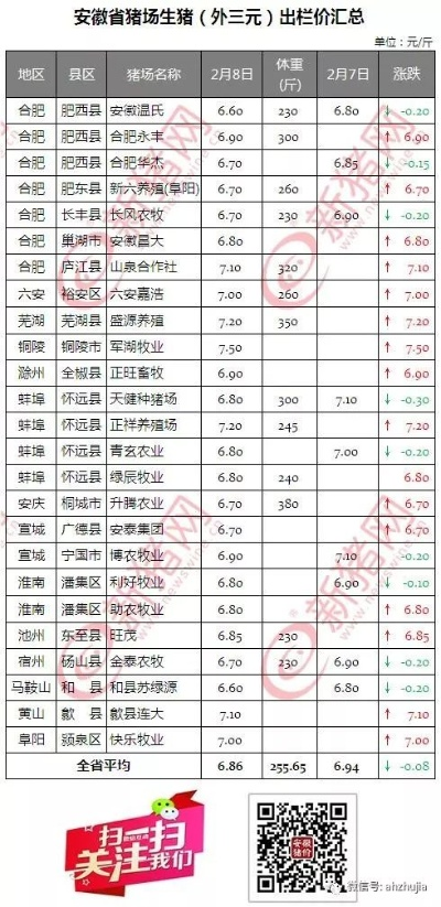 【合肥今日生猪价格】2025年8月8日合肥生猪价格是多少 【合肥今日生猪价格】2025年8月8日合肥生猪价格是多少