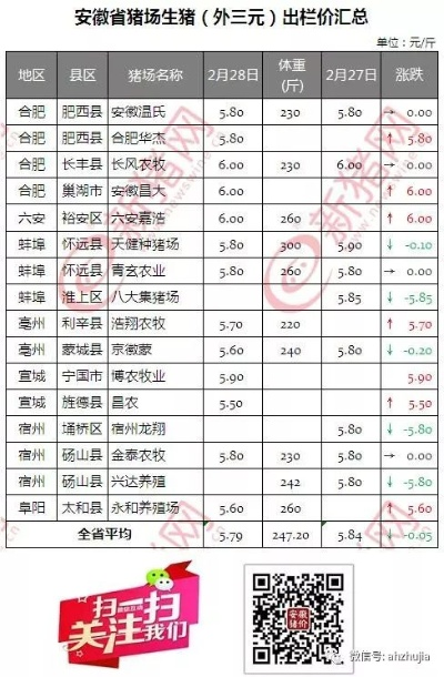 【合肥今日生猪价格】2025年8月27日合肥生猪价格是多少 【合肥今日生猪价格】2025年8月27日合肥生猪价格是多少