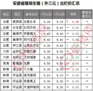 【合肥今日生猪价格】2025年5月24日合肥生猪价格是多少 【合肥今日生猪价格】2025年5月24日合肥生猪价格是多少