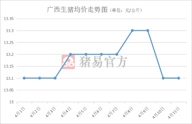 【桂林今日生猪价格】2025年9月7日桂林生猪价格是多少 【桂林今日生猪价格】2025年9月7日桂林生猪价格是多少