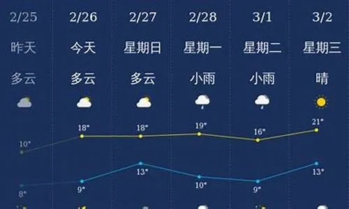 【桂林未来7天天气预报】桂林未来一周天气情况 【桂林未来7天天气预报】桂林未来一周天气情况
