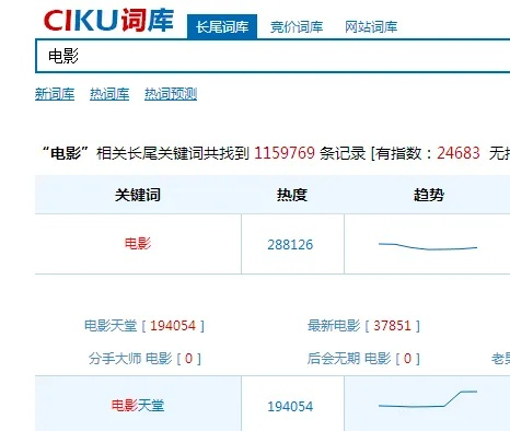 玛奇电影网站百度长尾关键词有哪些 玛奇电影网站百度长尾关键词有哪些