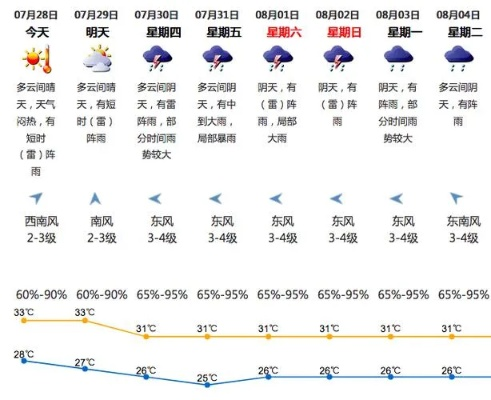 【深圳未来7天天气预报】深圳未来一周天气情况 【深圳未来7天天气预报】深圳未来一周天气情况