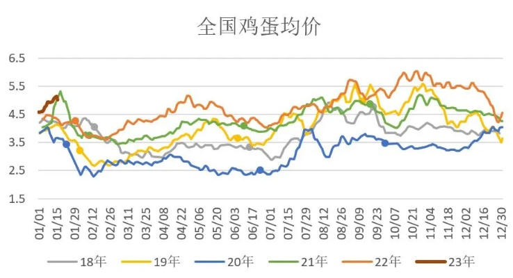 【长沙今日鸡蛋价格】2025年4月29日长沙鸡蛋价格是多少 【长沙今日鸡蛋价格】2025年4月29日长沙鸡蛋价格是多少