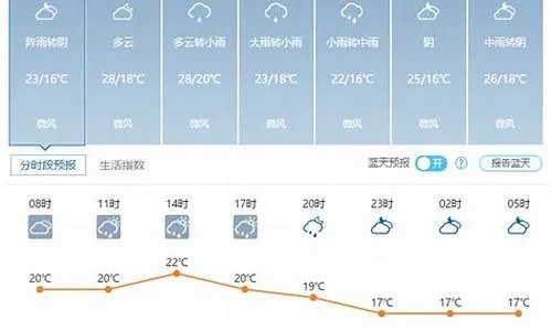 【合肥未来15天天气预报】合肥未来15天气情况查询 【合肥未来15天天气预报】合肥未来15天气情况查询