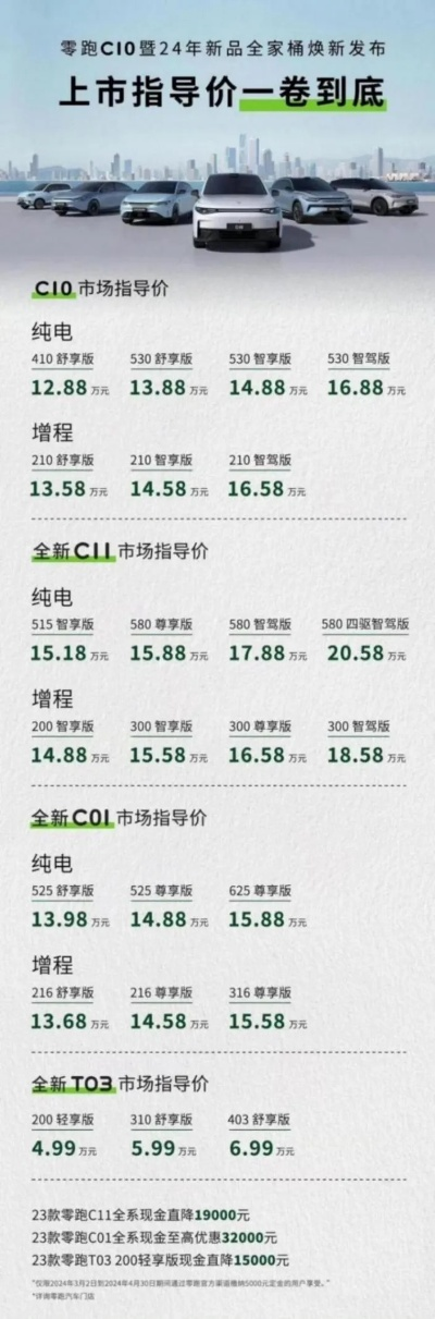 【哈尔滨今日汽车价格】2025年6月21日哈尔滨各品牌汽车价格走势 【哈尔滨今日汽车价格】2025年6月21日哈尔滨各品牌汽车价格走势