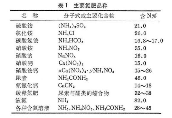 氯合肥相关长尾关键词有哪些 氯合肥相关长尾关键词有哪些