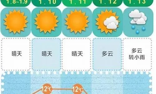 【长沙未来30天天气预报】长沙未来一个月天气情况查询 【长沙未来30天天气预报】长沙未来一个月天气情况查询