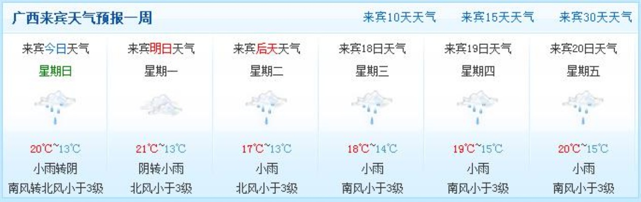 【南宁未来7天天气预报】南宁未来一周天气情况 【南宁未来7天天气预报】南宁未来一周天气情况
