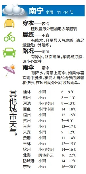 2025.12.29南宁今日穿衣指南 2025.12.29南宁今日穿衣指南