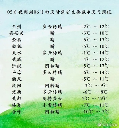 【兰州未来7天天气预报】兰州未来一周天气情况 【兰州未来7天天气预报】兰州未来一周天气情况