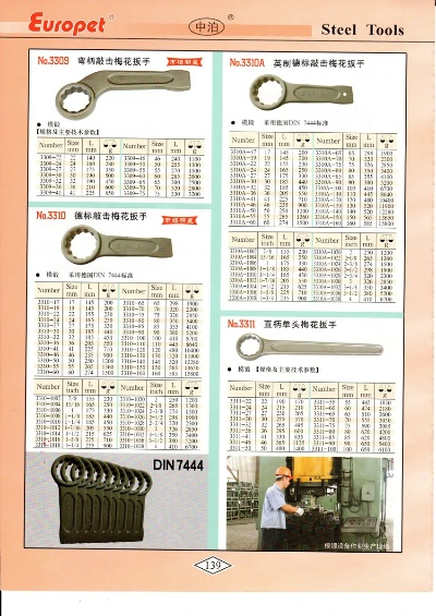 邯郸防爆特种钢制工具配件全部长尾关键词 邯郸防爆特种钢制工具配件全部长尾关键词