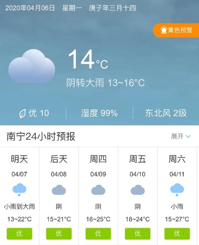 【南宁未来7天天气预报】南宁未来一周天气情况 【南宁未来7天天气预报】南宁未来一周天气情况