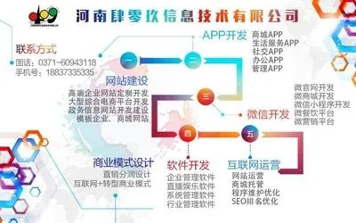 河南品牌网络运营是什么 河南品牌网络运营是什么