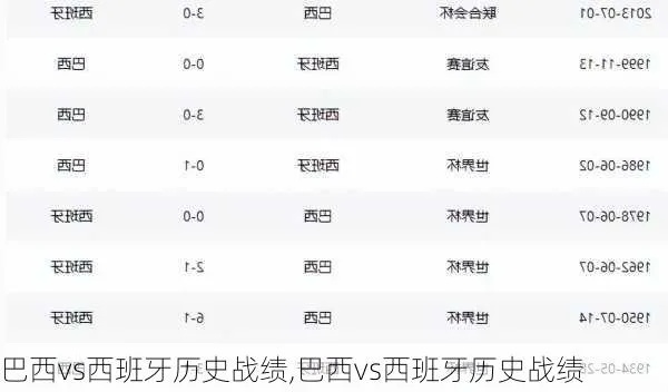 西班牙vs巴西:两大足球豪门的世纪对决 西班牙vs巴西:两大足球豪门的世纪对决
