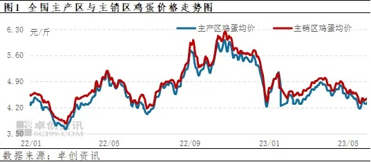 【常熟今日鸡蛋价格】2025年6月15日常熟鸡蛋价格是多少 【常熟今日鸡蛋价格】2025年6月15日常熟鸡蛋价格是多少