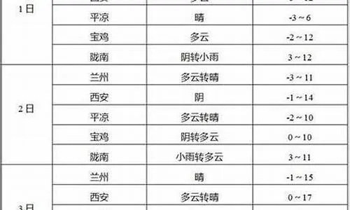【兰州7月29日天气预报】2025年7月29日兰州天气情况 【兰州7月29日天气预报】2025年7月29日兰州天气情况