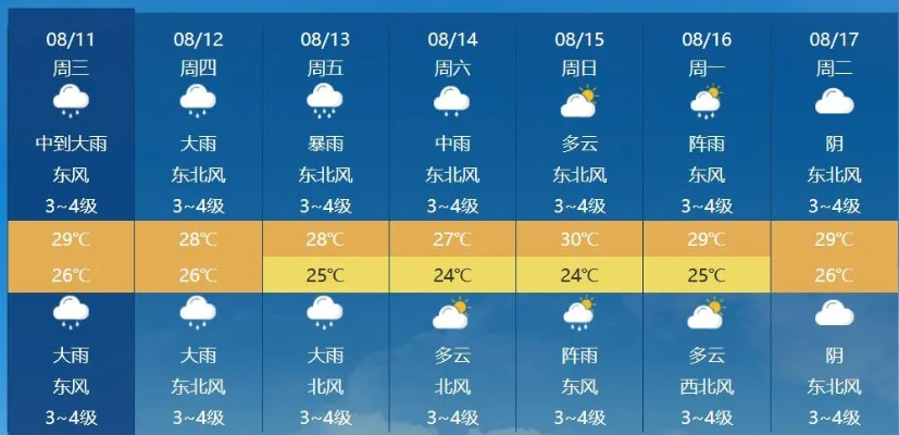 【常熟未来15天天气预报】常熟未来15天气情况查询 【常熟未来15天天气预报】常熟未来15天气情况查询