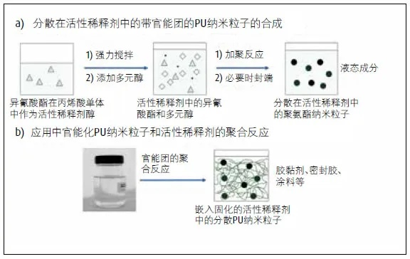 南通自粘性粒子价格长尾关键词有什么 南通自粘性粒子价格长尾关键词有什么