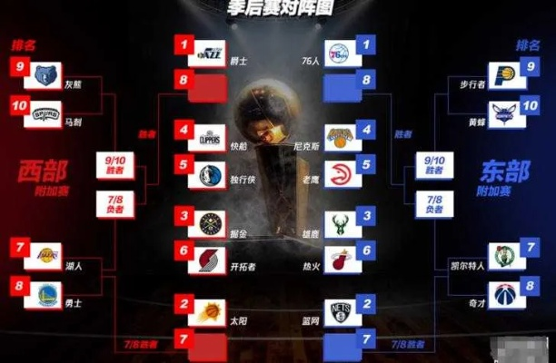NBA赛场风云:一场比分的背后 NBA赛场风云:一场比分的背后