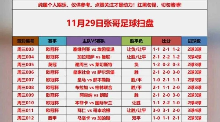 世界杯比分表格公式大全:数据分析与实战应用指南 世界杯比分表格公式大全:数据分析与实战应用指南