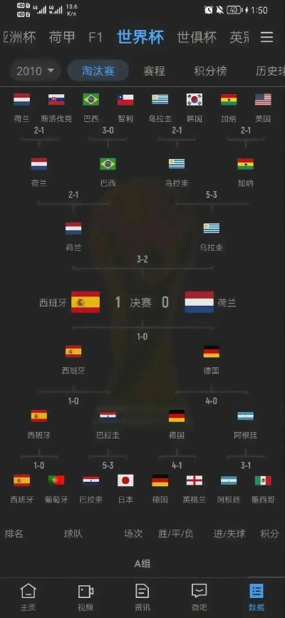 世界杯买谁赢和比分?我的激情预测与心路历程 世界杯买谁赢和比分?我的激情预测与心路历程