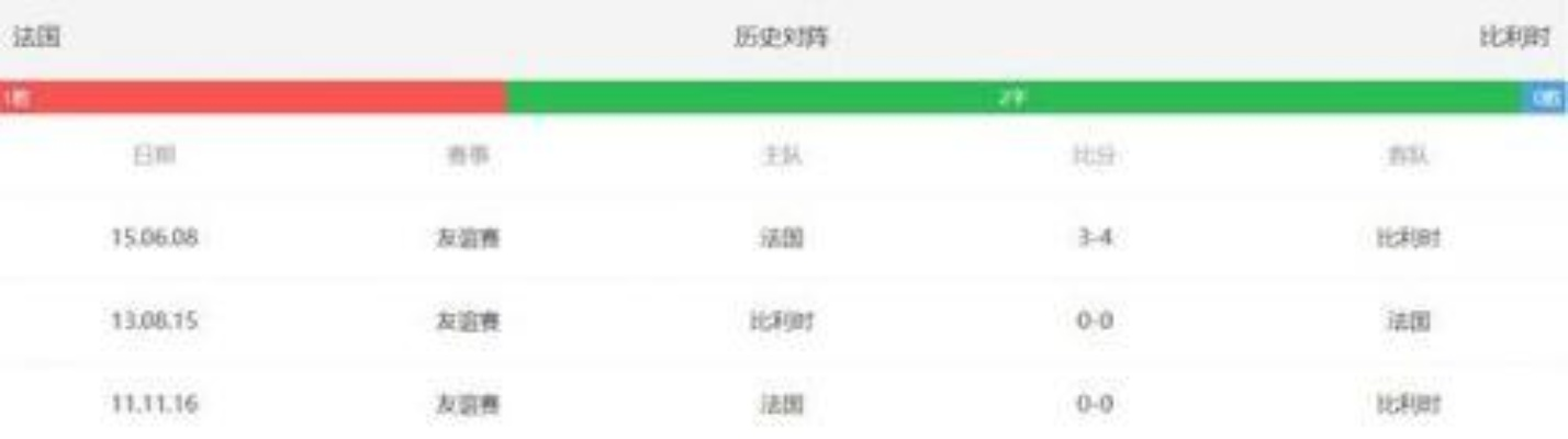 世界杯比分预测峰哥:揭秘大神如何用数据带你玩转赛事! 世界杯比分预测峰哥:揭秘大神如何用数据带你玩转赛事!