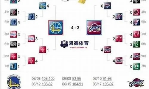 2016nba季后赛结果 2016nba季后赛录像回放 2016nba季后赛结果 2016nba季后赛录像回放