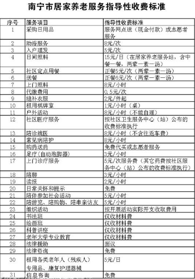 南宁市养老院收费标准? 南宁市养老院收费标准?
