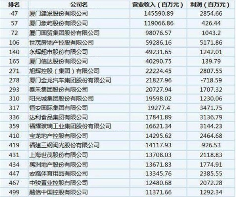 福建哪个超市更好 福建哪个超市更好