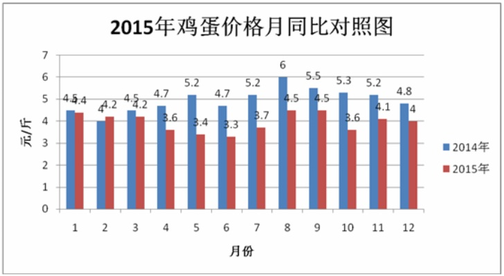 【合肥今日鸡蛋价格】2025年5月22日合肥鸡蛋价格是多少 【合肥今日鸡蛋价格】2025年5月22日合肥鸡蛋价格是多少