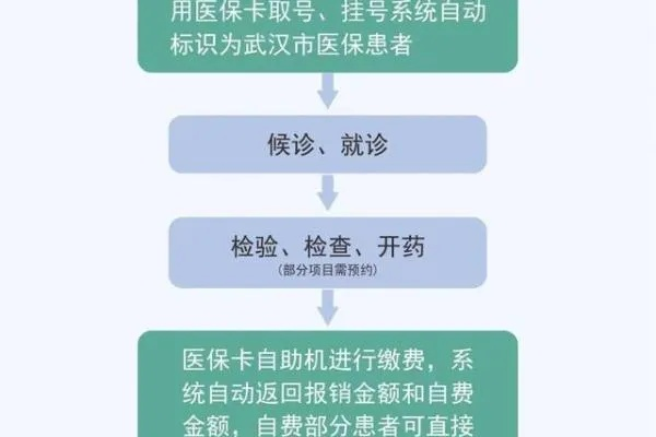 西安市医疗卡怎么改密码 西安市医疗卡怎么改密码