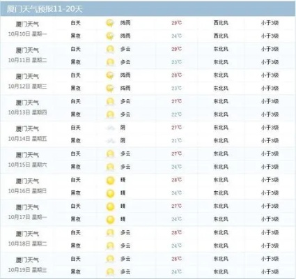 【福建未来15天天气预报】福建未来15天气情况查询 【福建未来15天天气预报】福建未来15天气情况查询
