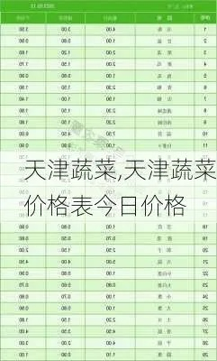 【天津今日菜价】2025年5月17日天津菜价是多少 【天津今日菜价】2025年5月17日天津菜价是多少